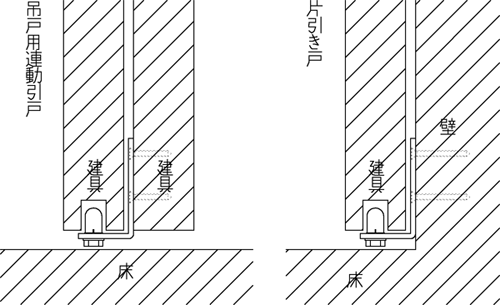スライドガイド図